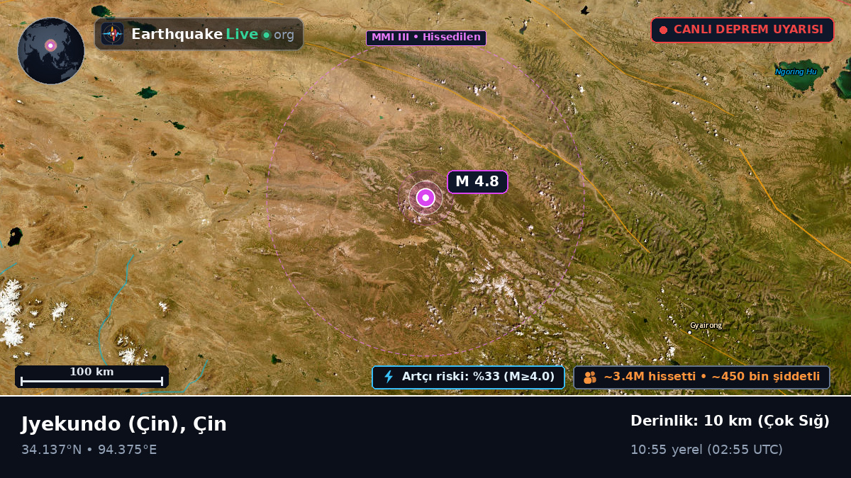 Gansu, Çin