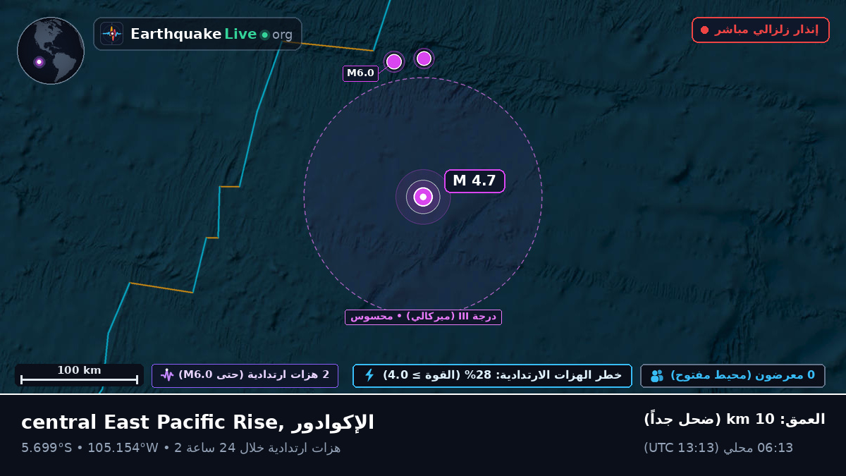 جنوب المحيط الهادئ (الإكوادور)
