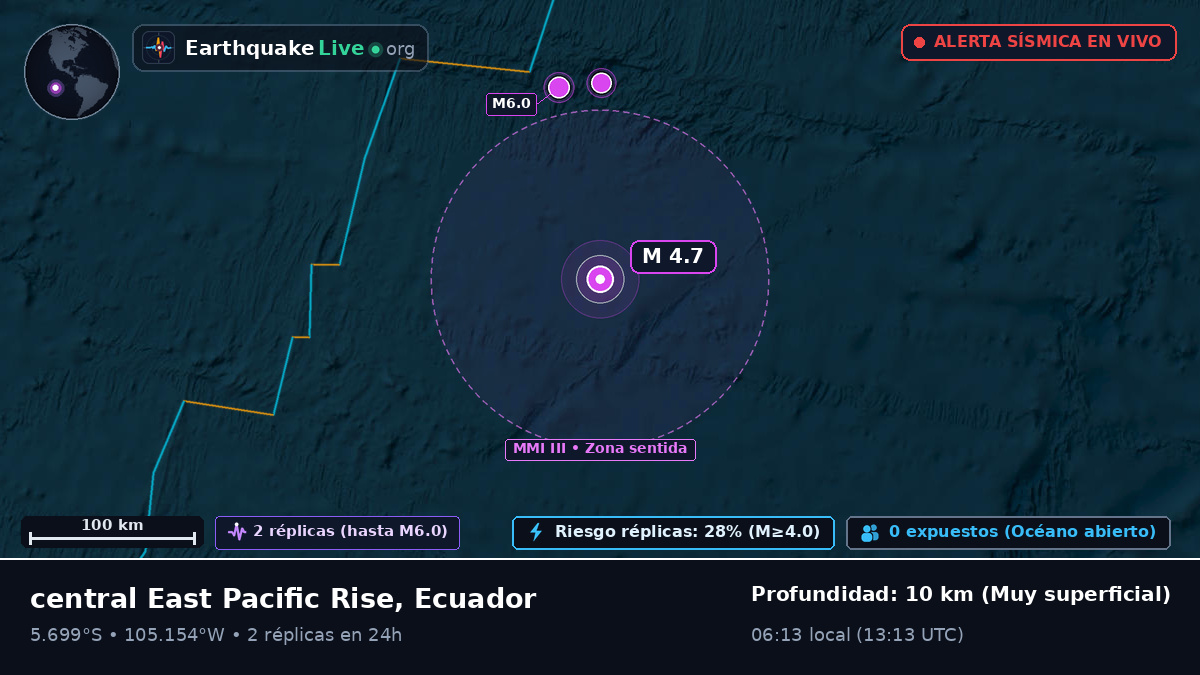 Océano Pacífico Sur (Ecuador)