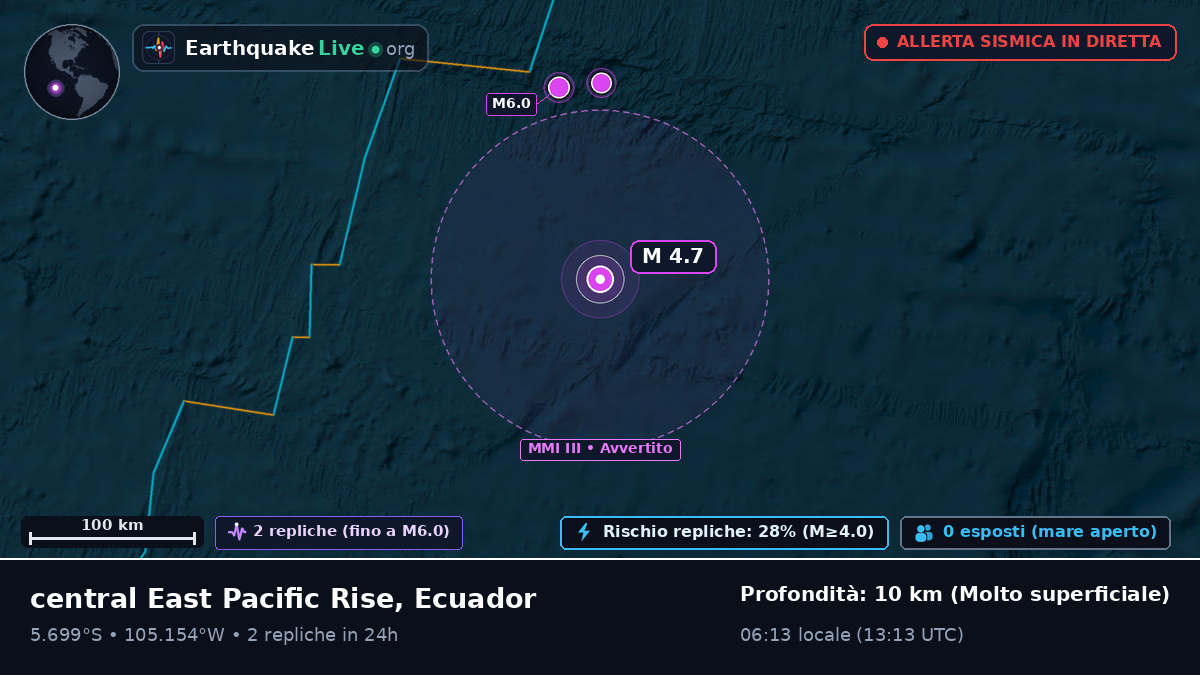Oceano Pacifico meridionale (Ecuador)