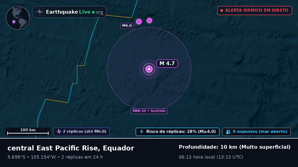Oceano Pacífico Sul (Equador)