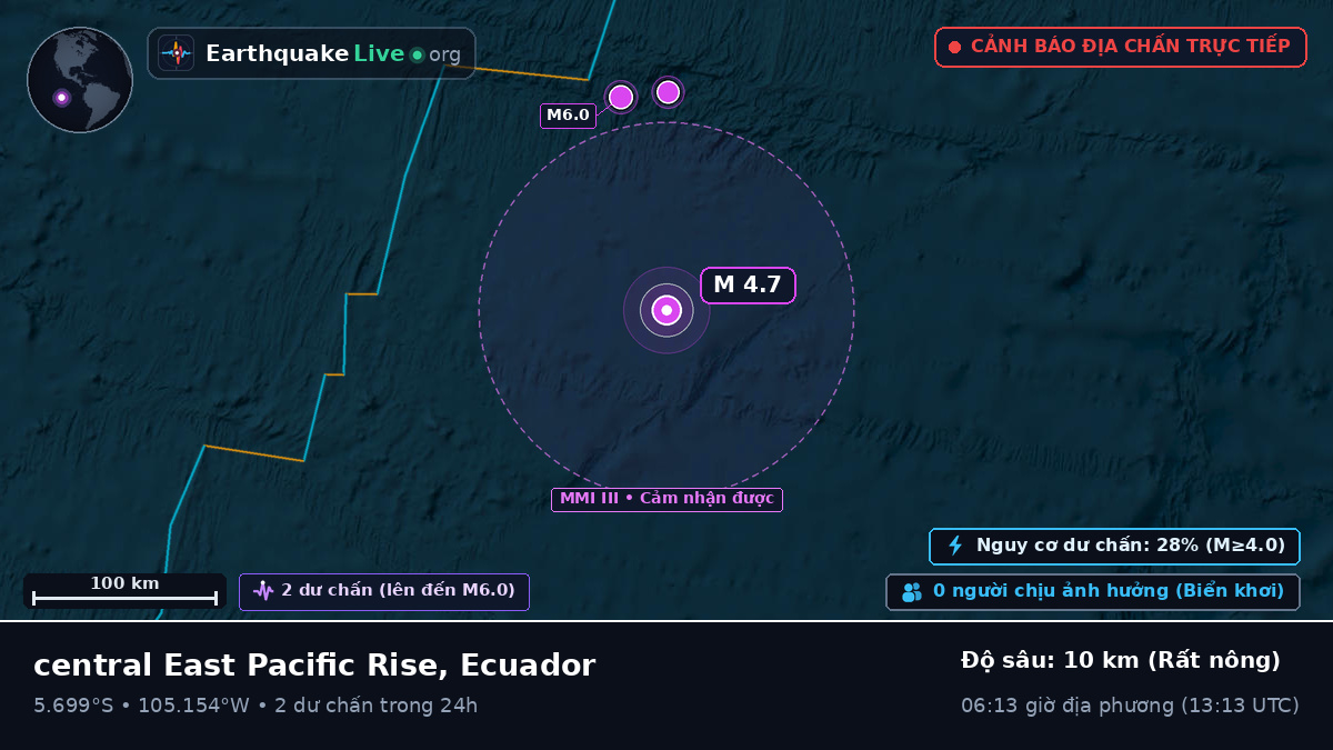 Nam Thái Bình Dương (Ecuador)