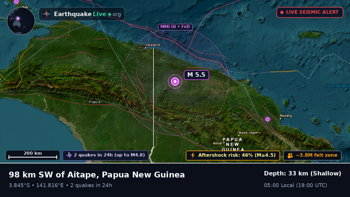 Sandaun, Papua New Guinea