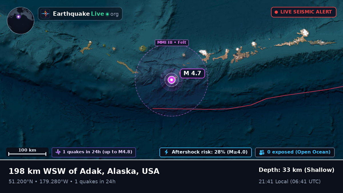 Aleutian Islands (USA)