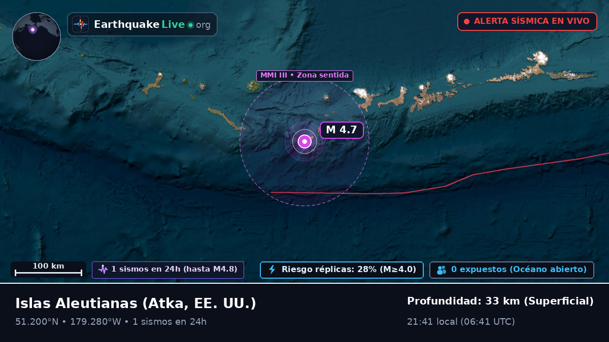 Islas Aleutianas (EE. UU.)