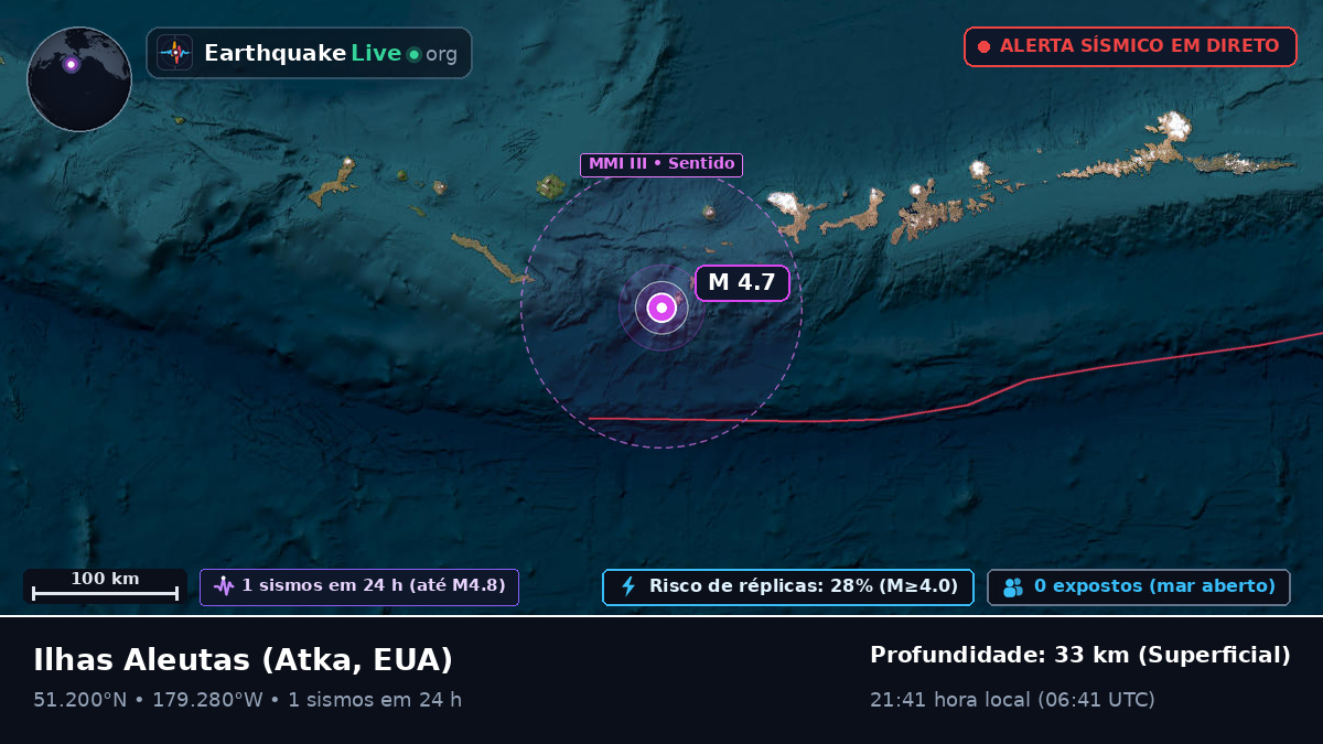 Ilhas Aleutas (EUA)
