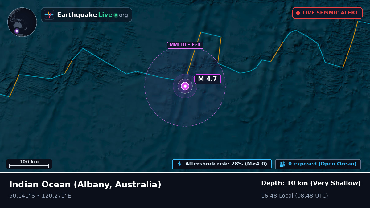 Indian Ocean (Australia)
