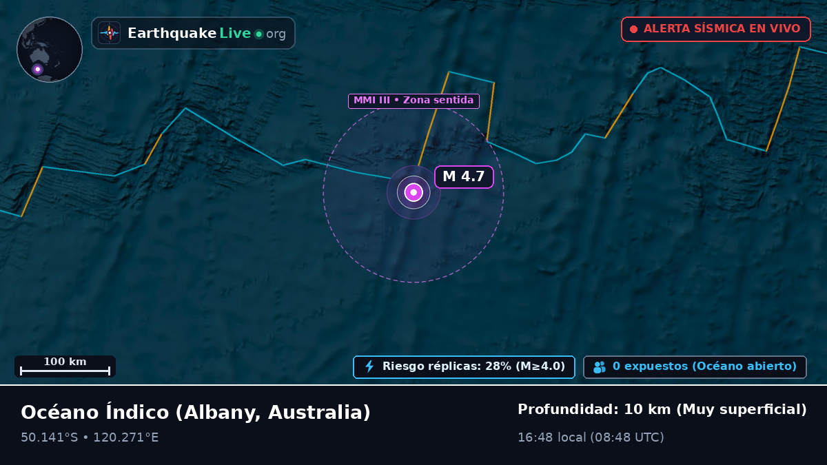 Océano Índico (Australia)