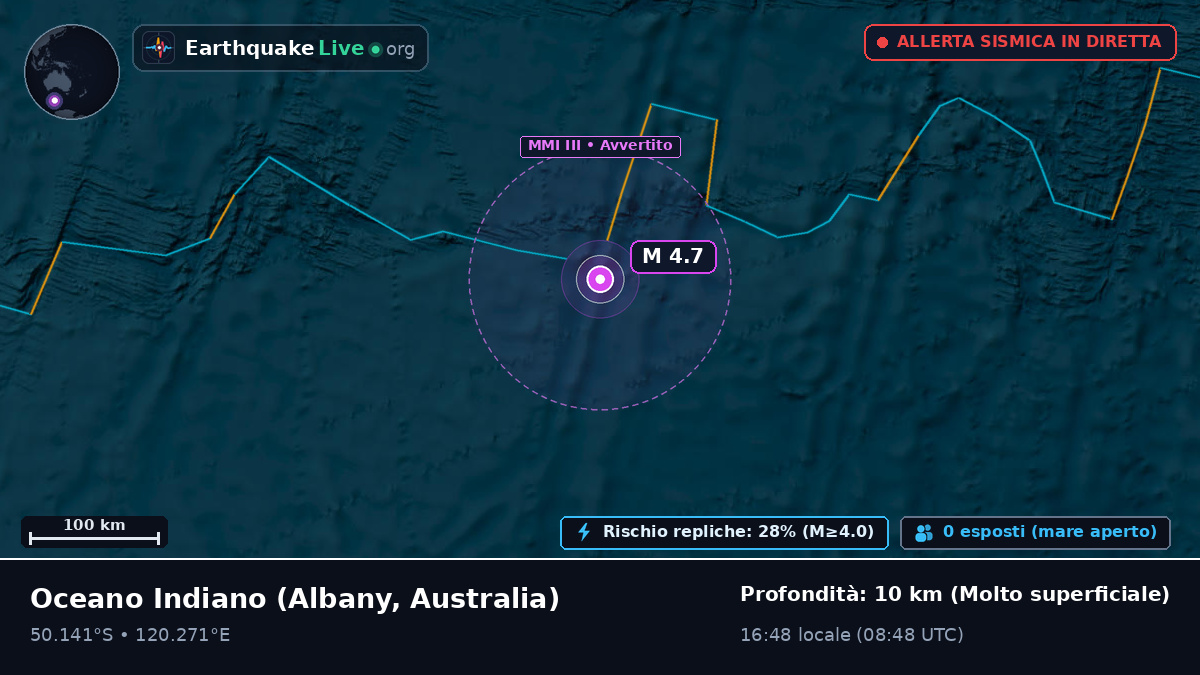 Oceano Indiano (Australia)