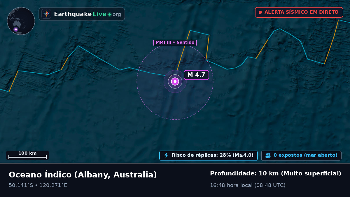 Oceano Índico (Australia)