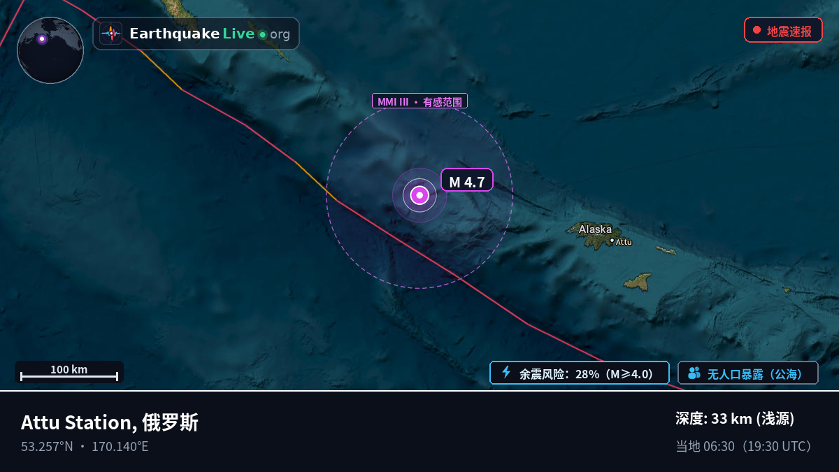 白令海 (俄罗斯)