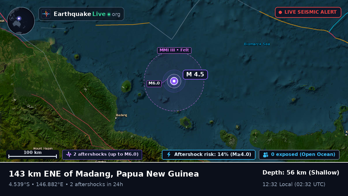 Off the coast of Madang, Papua New Guinea
