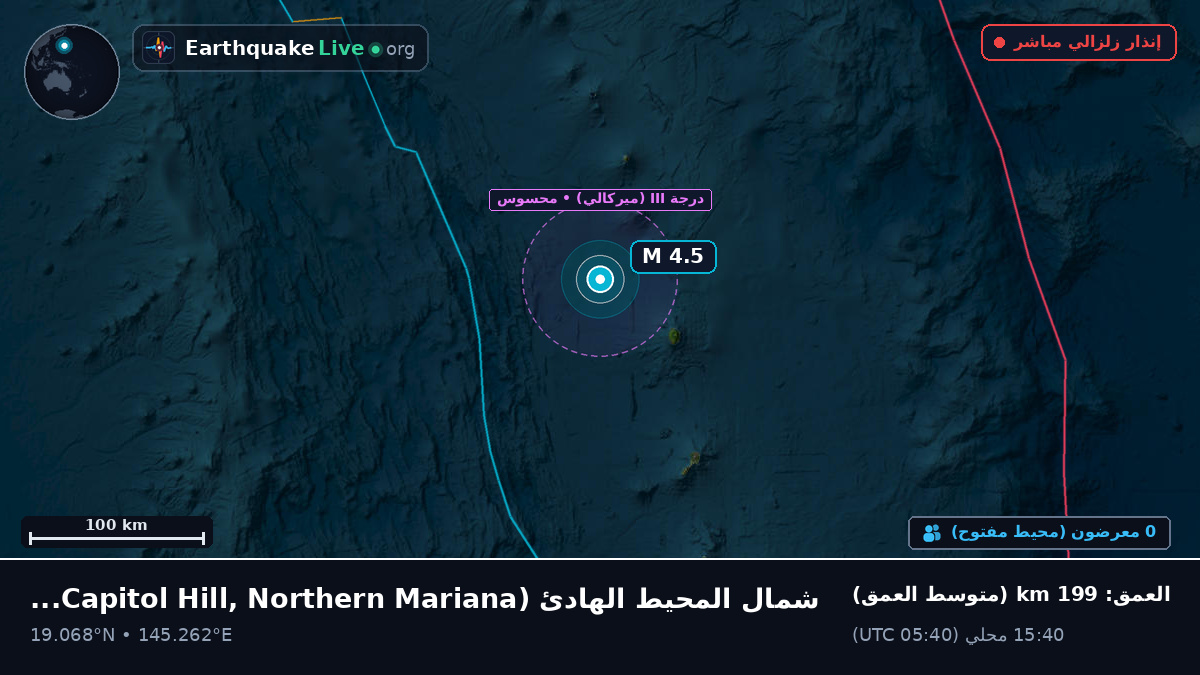 شمال المحيط الهادئ (Northern Mariana Islands)