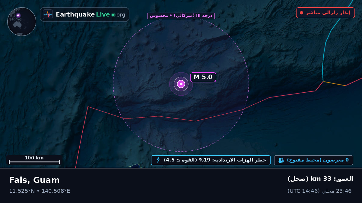 بحر الفلبين (Guam)