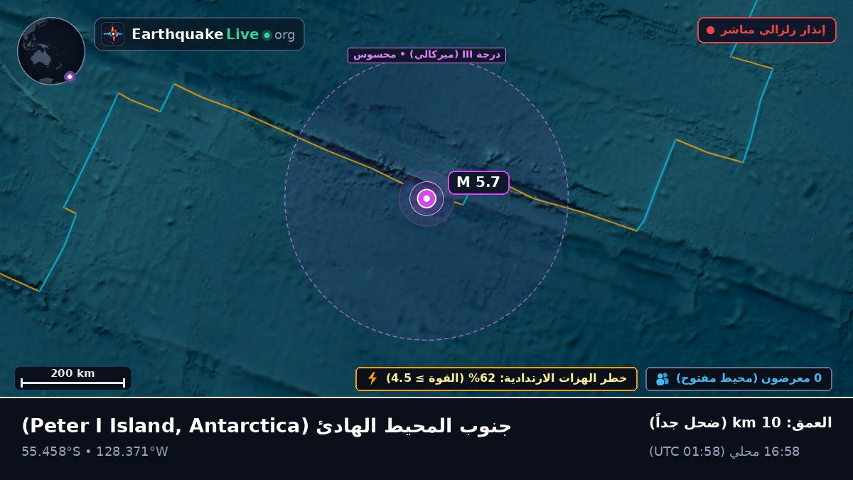 جنوب المحيط الهادئ (Antarctica)
