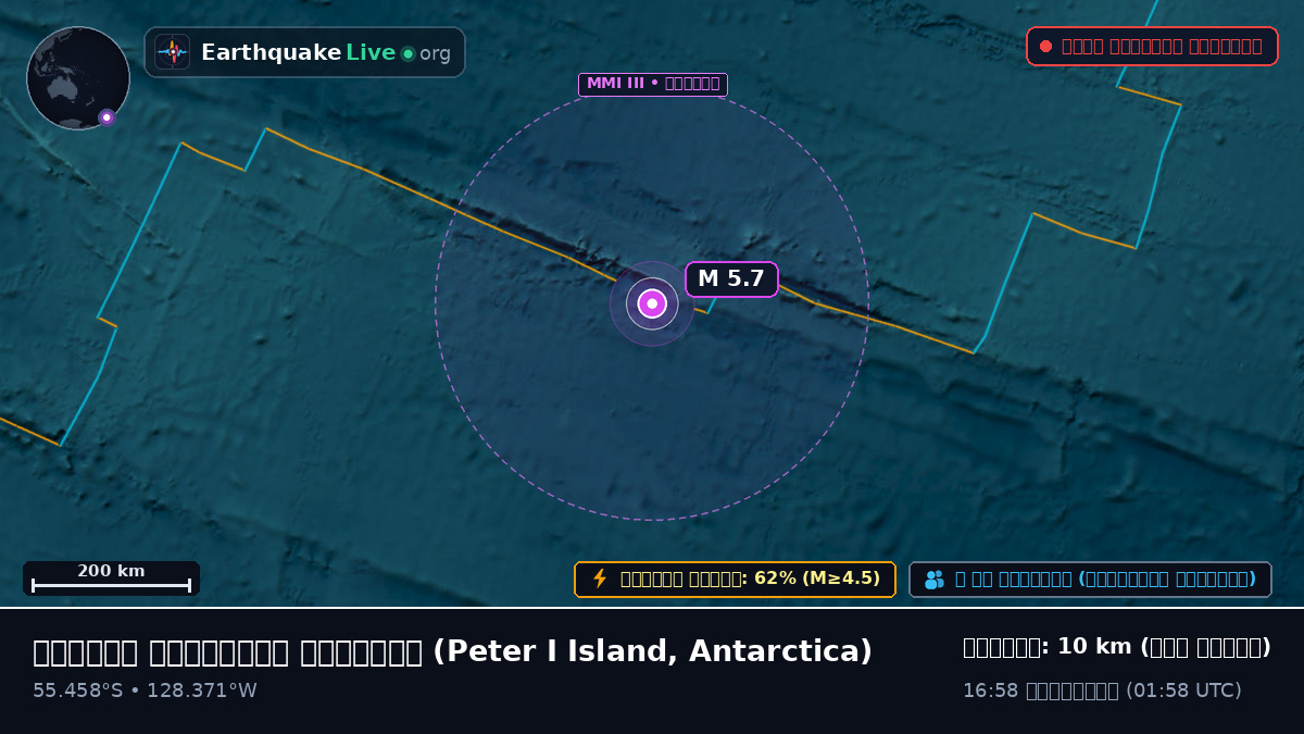 দক্ষিণ প্রশান্ত মহাসাগর (Antarctica)