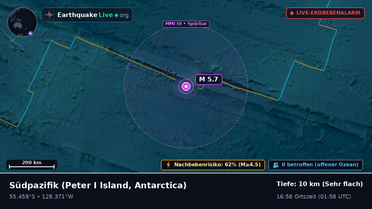 Südpazifik (Antarctica)
