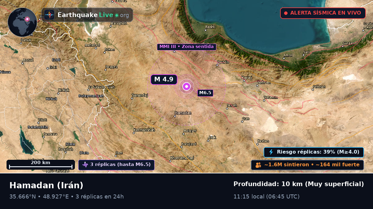Hamadan, Irán