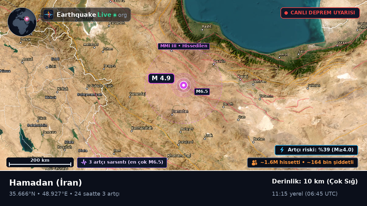 Hamadan, İran