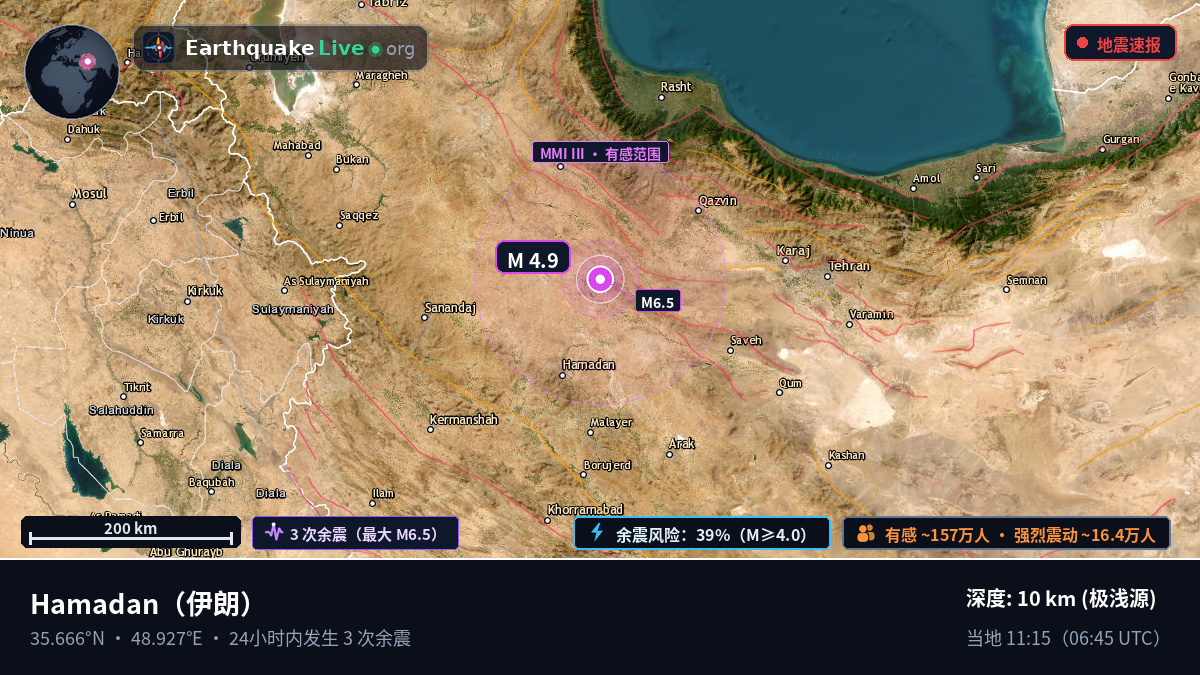 Hamadan, 伊朗
