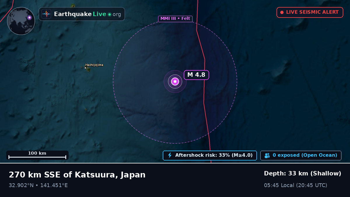 North Pacific Ocean (Japan)