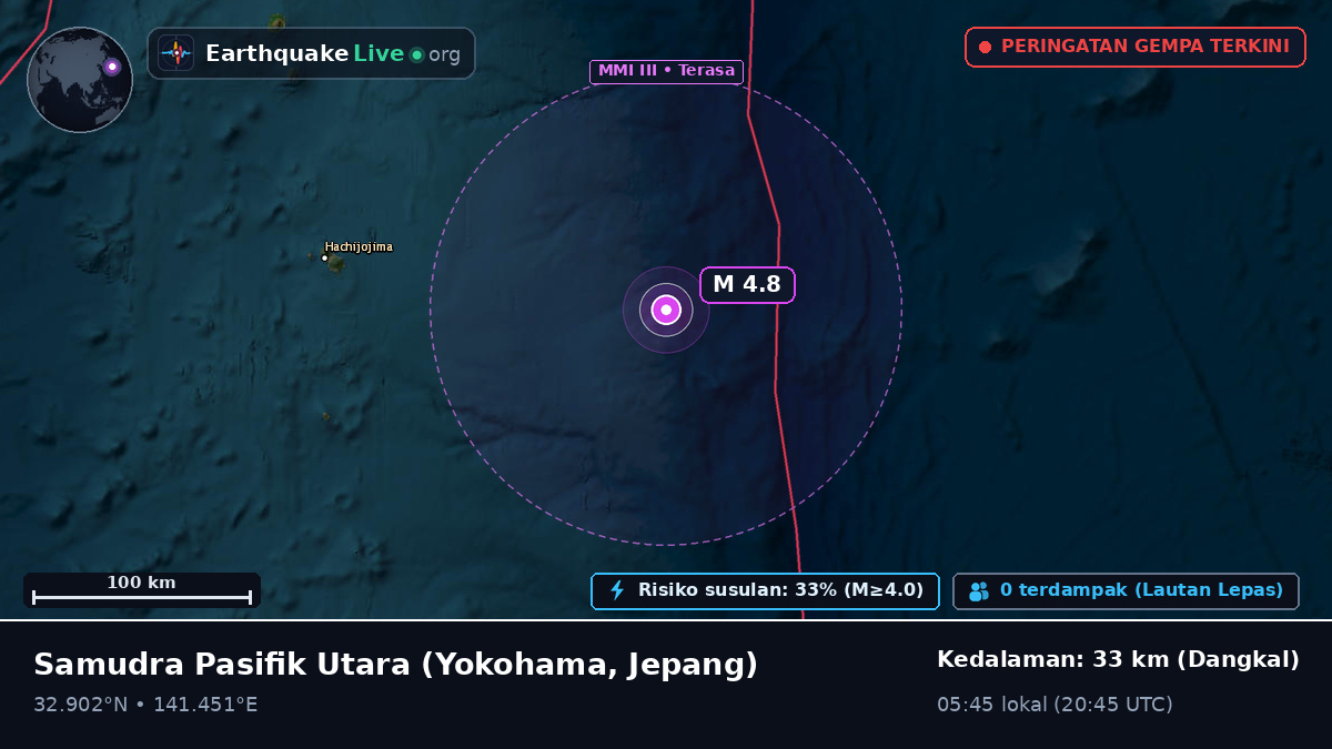 Samudra Pasifik Utara (Jepang)