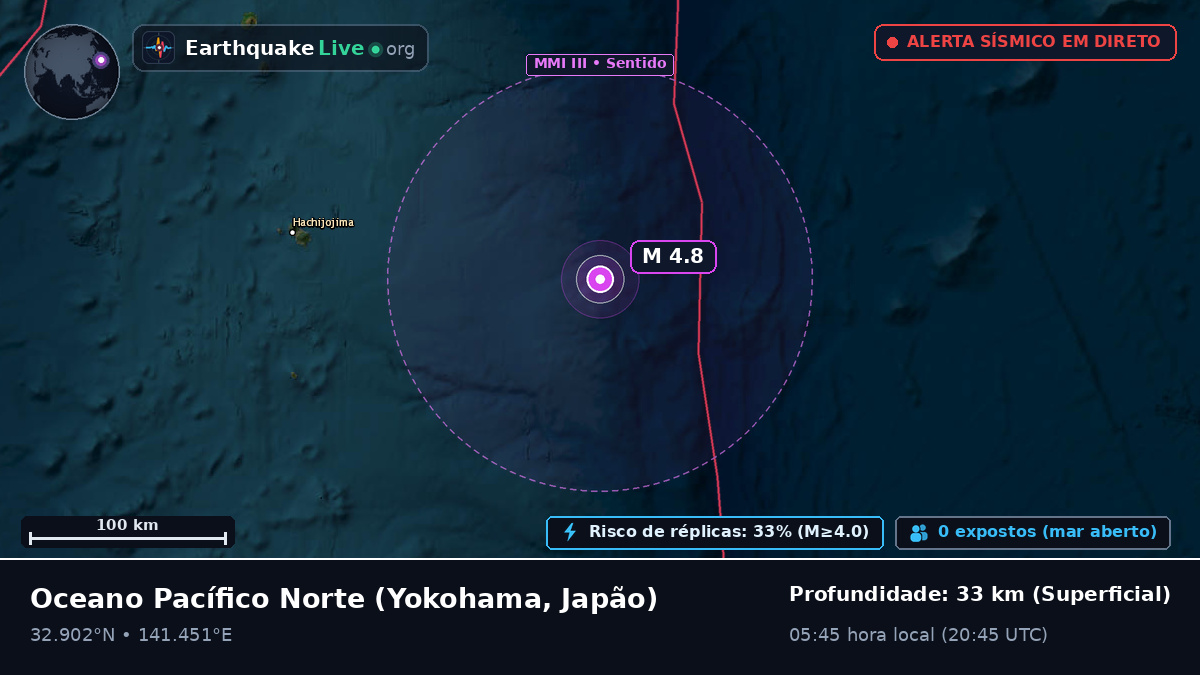 Oceano Pacífico Norte (Japão)