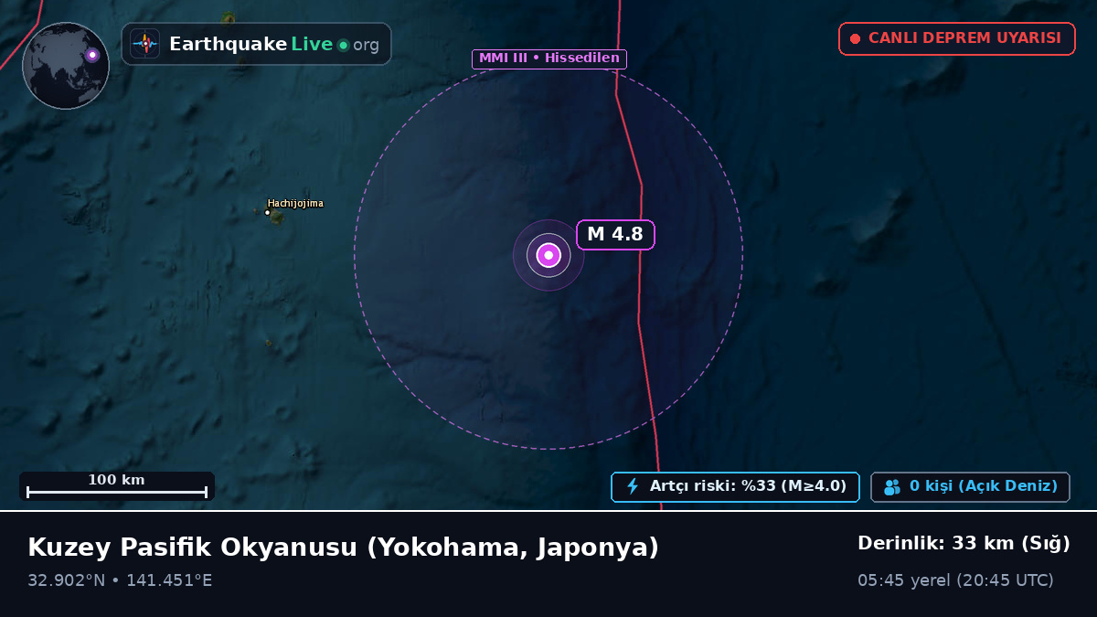 Kuzey Pasifik Okyanusu (Japonya)