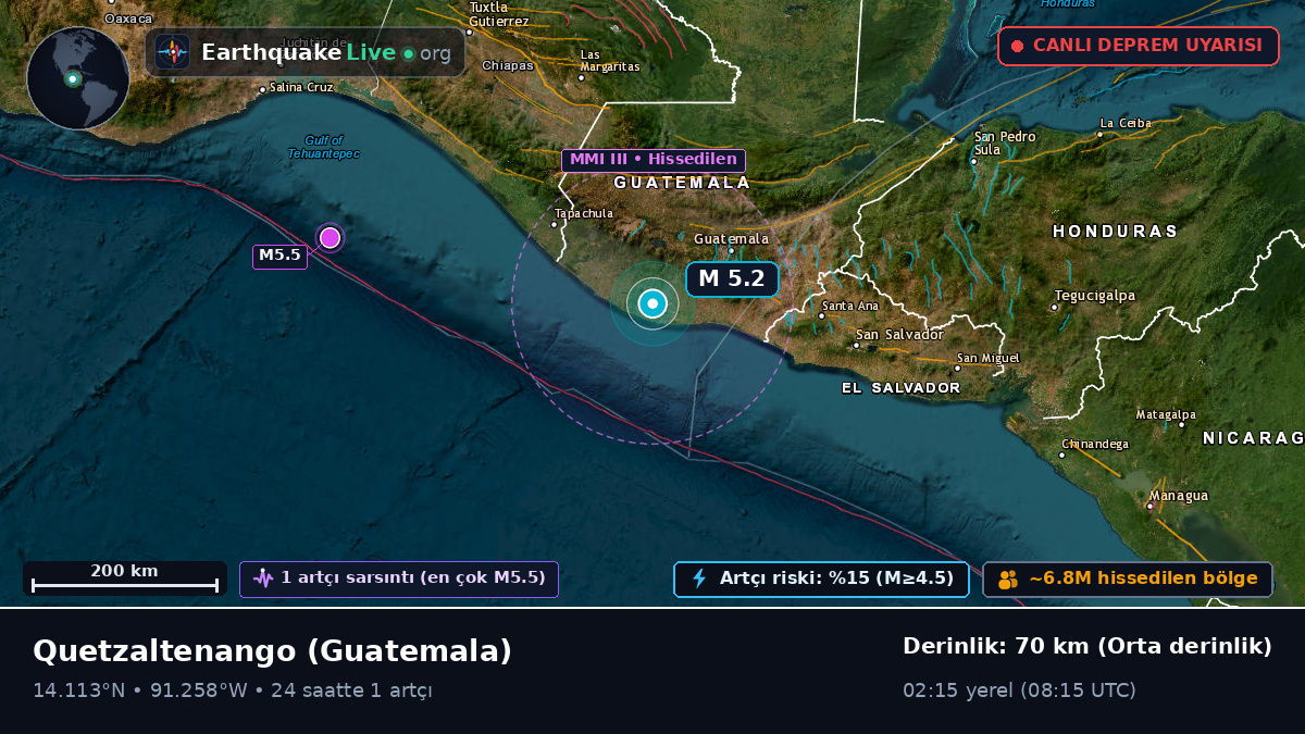 Quezaltenango, Guatemala