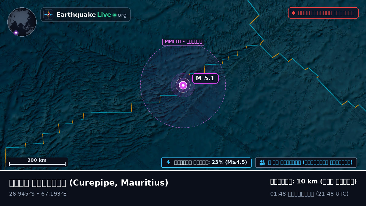 ভারত মহাসাগর (Mauritius)