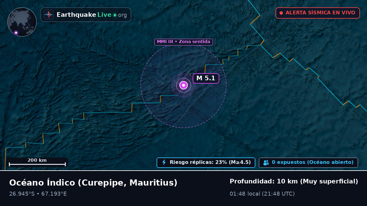 Océano Índico (Mauritius)