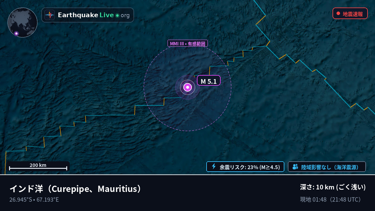 インド洋 (Mauritius)