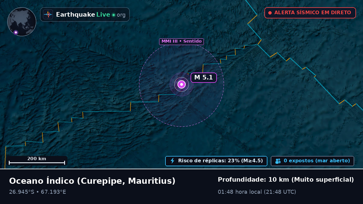 Oceano Índico (Mauritius)