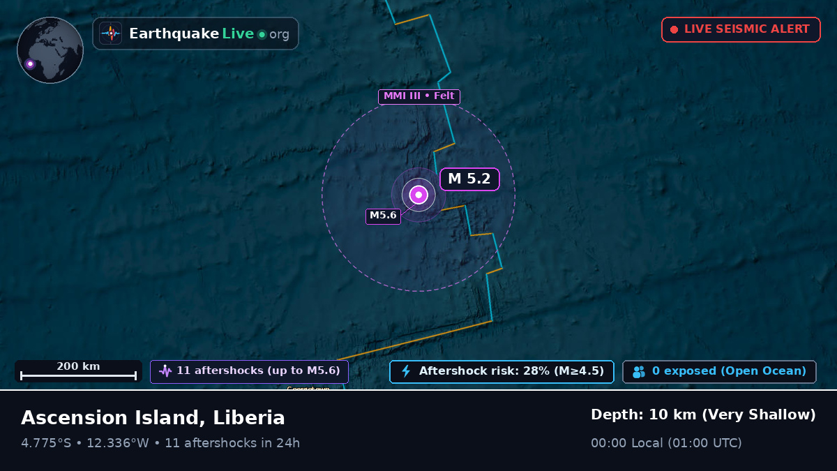 South Atlantic Ocean (Liberia)