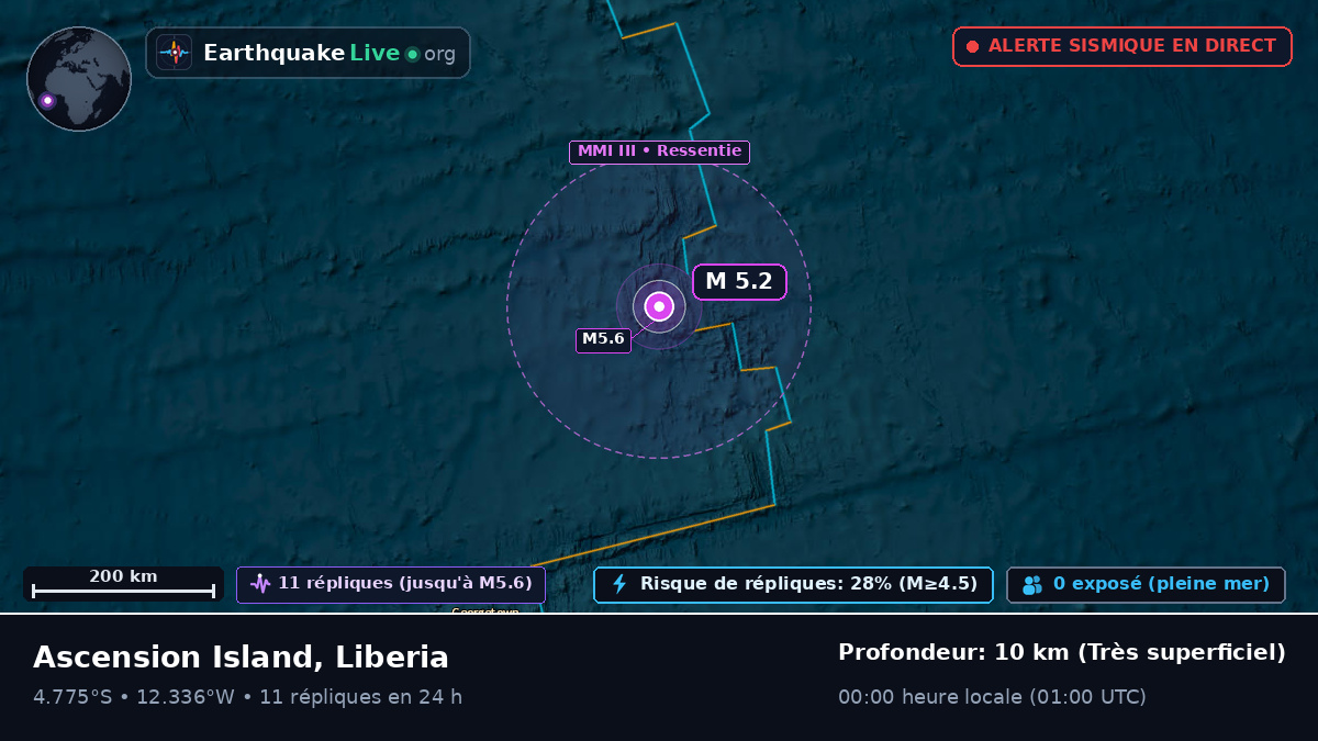 Océan Atlantique Sud (Liberia)