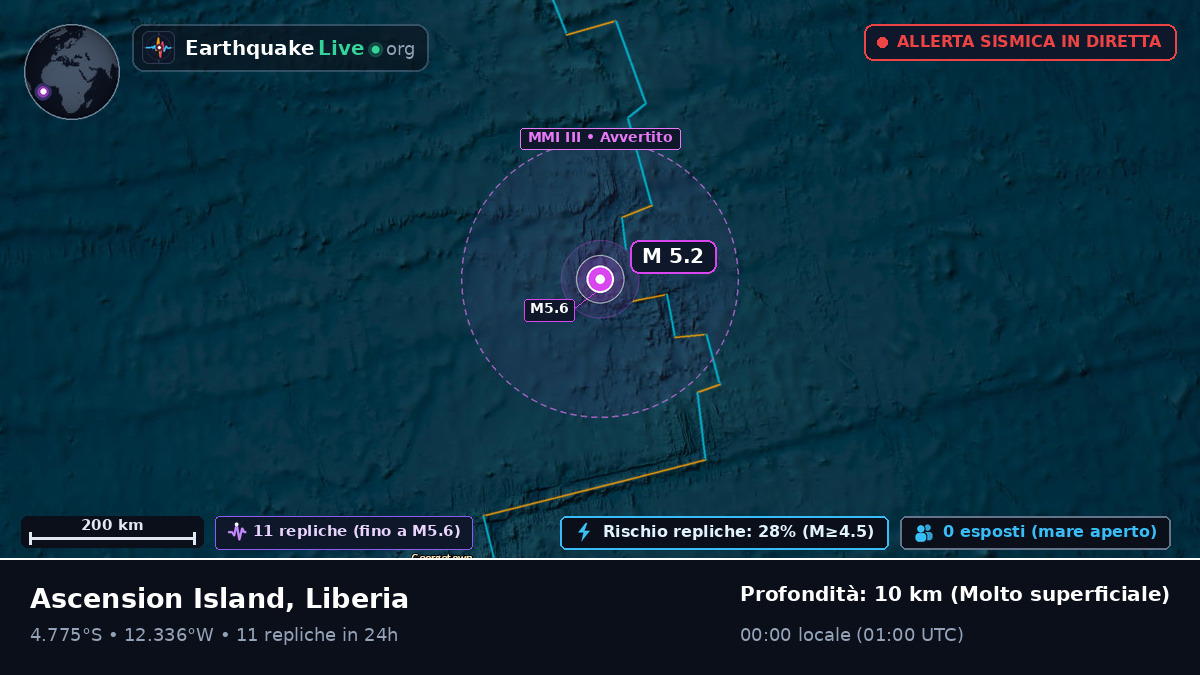 Oceano Atlantico meridionale (Liberia)
