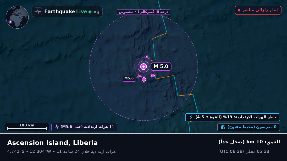جنوب المحيط الأطلسي (Liberia)