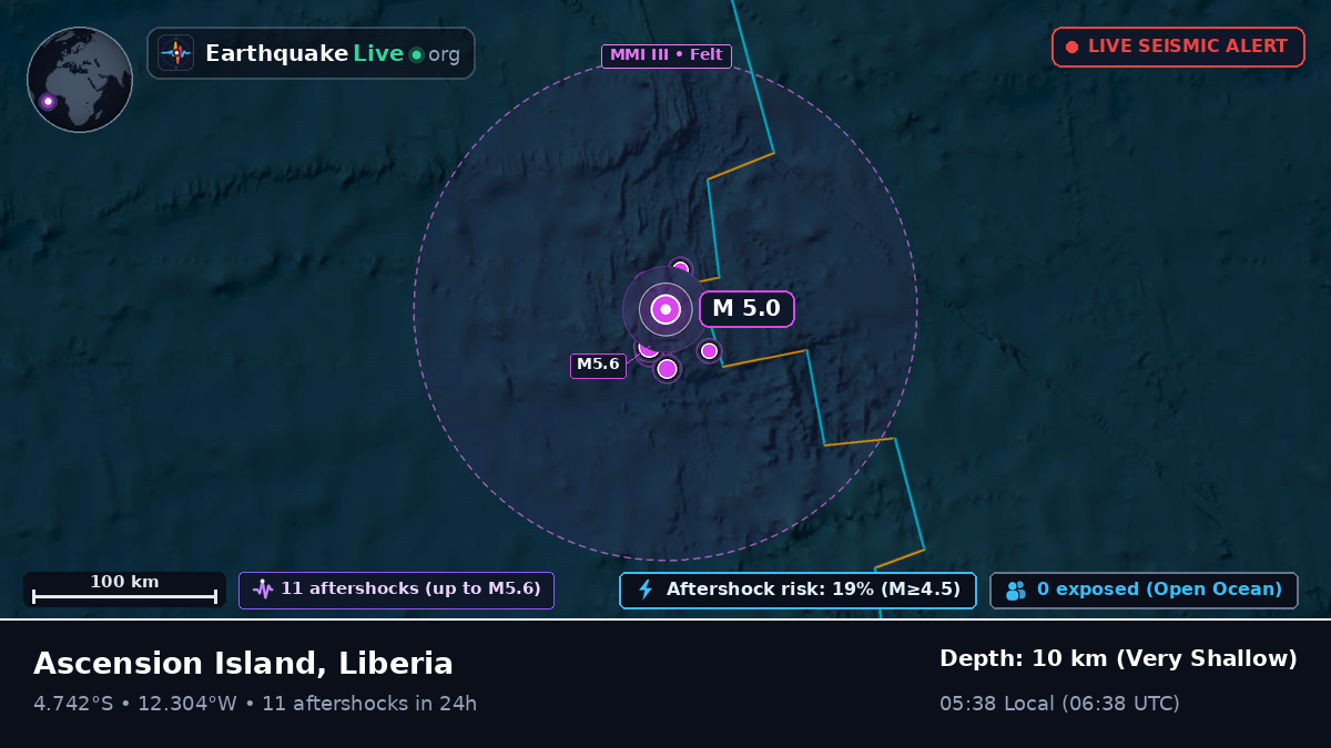 South Atlantic Ocean (Liberia)