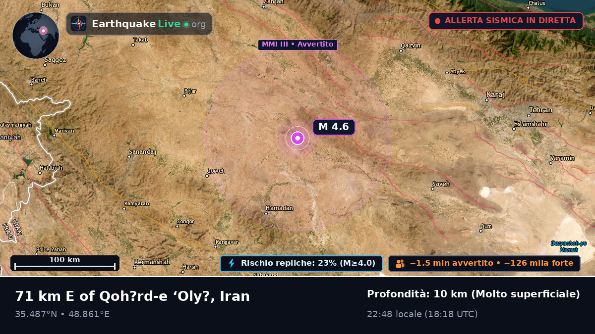 Hamadan, Iran