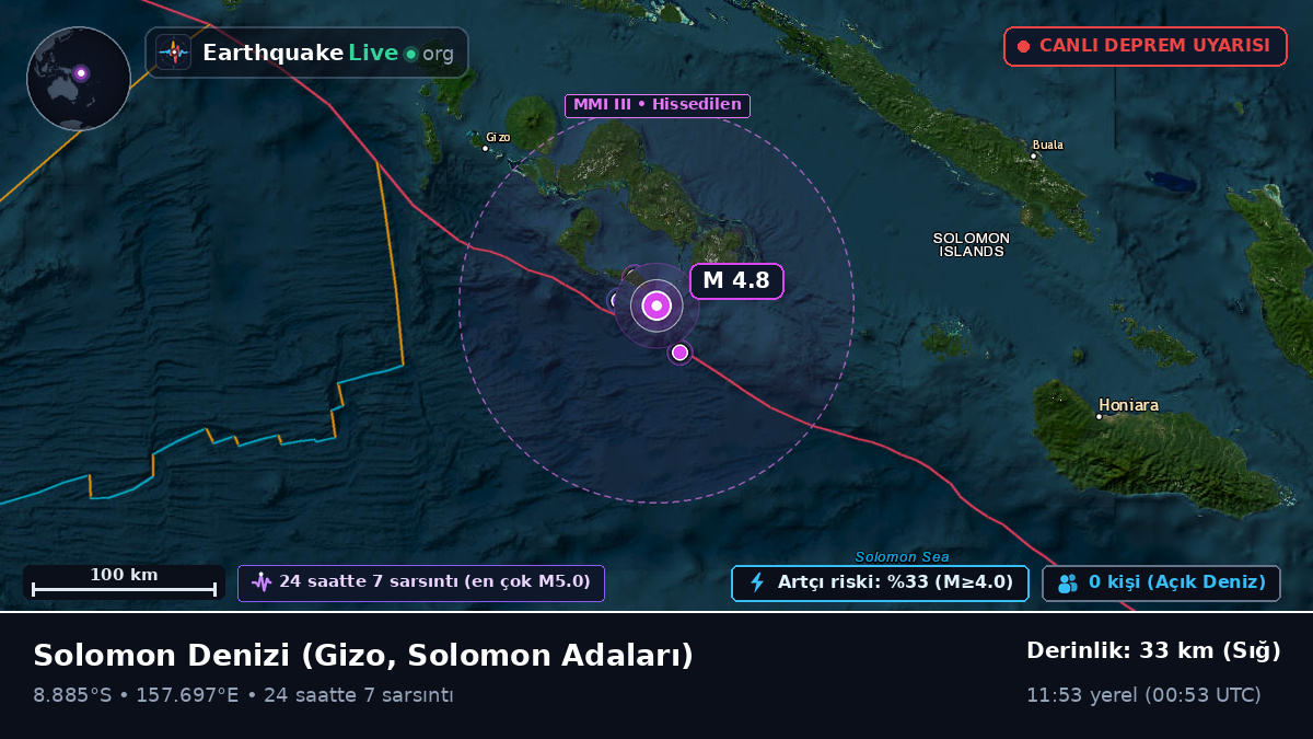 Solomon Denizi (Solomon Adaları)