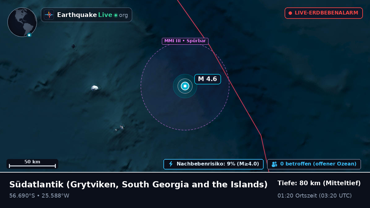 Südatlantik (South Georgia and the Islands)
