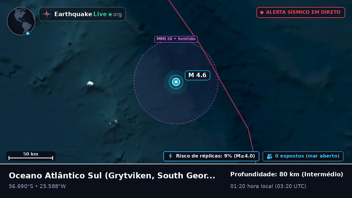 Oceano Atlântico Sul (South Georgia and the Islands)