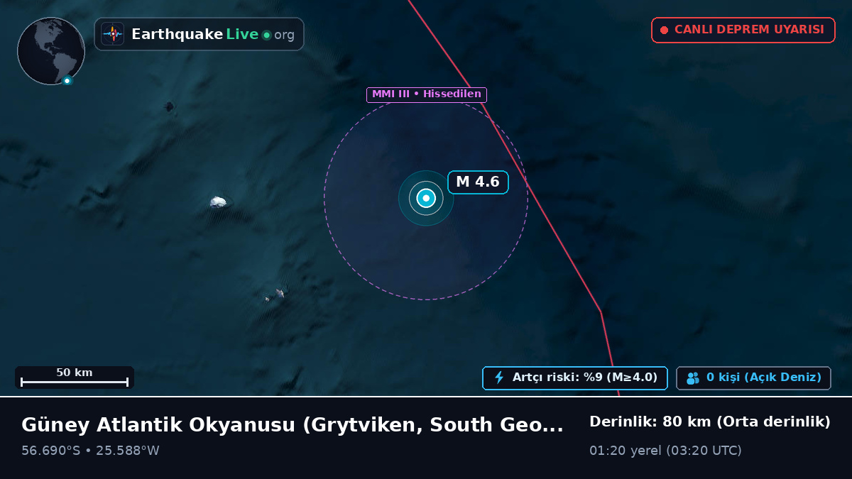 Güney Atlantik Okyanusu (South Georgia and the Islands)