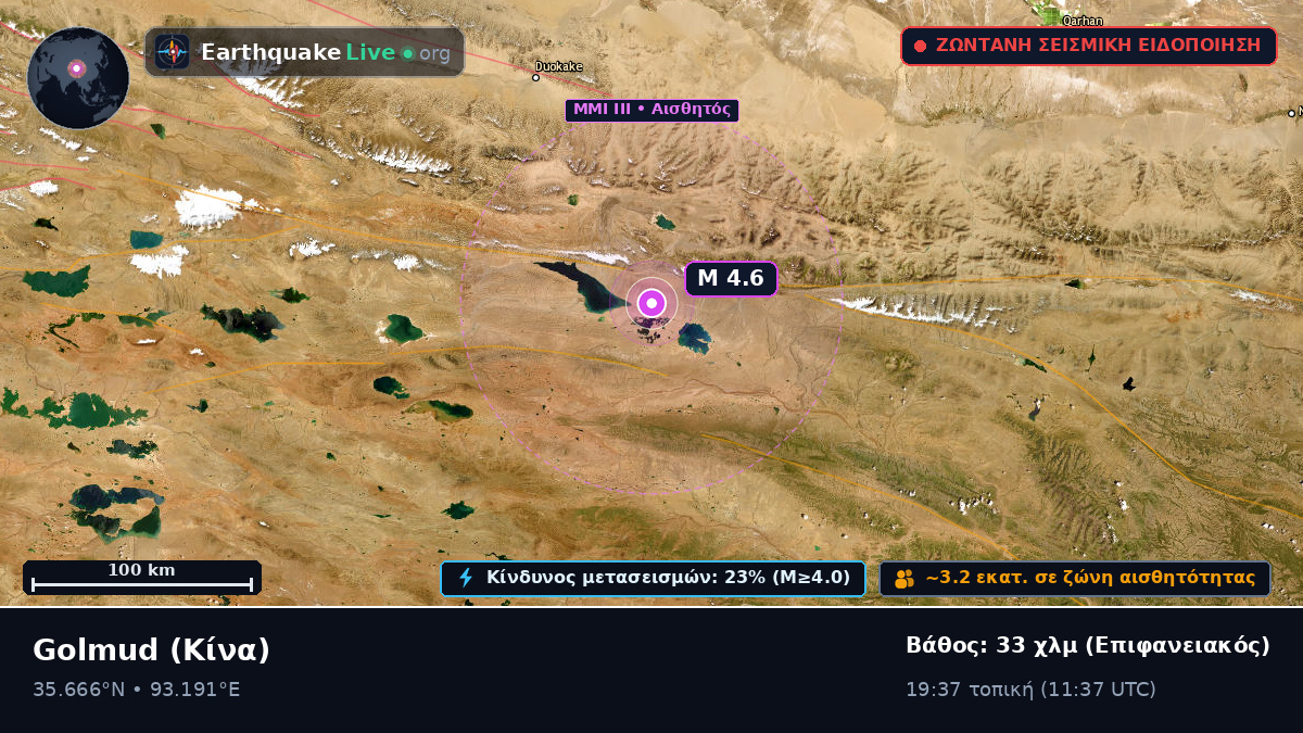 Gansu, Κίνα