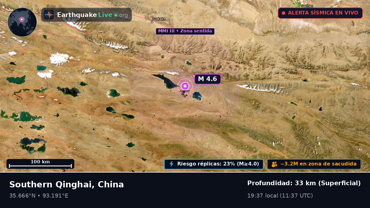 Gansu, China