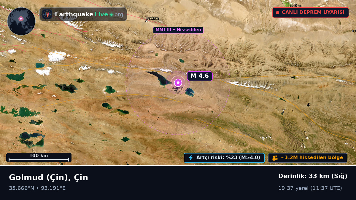 Gansu, Çin