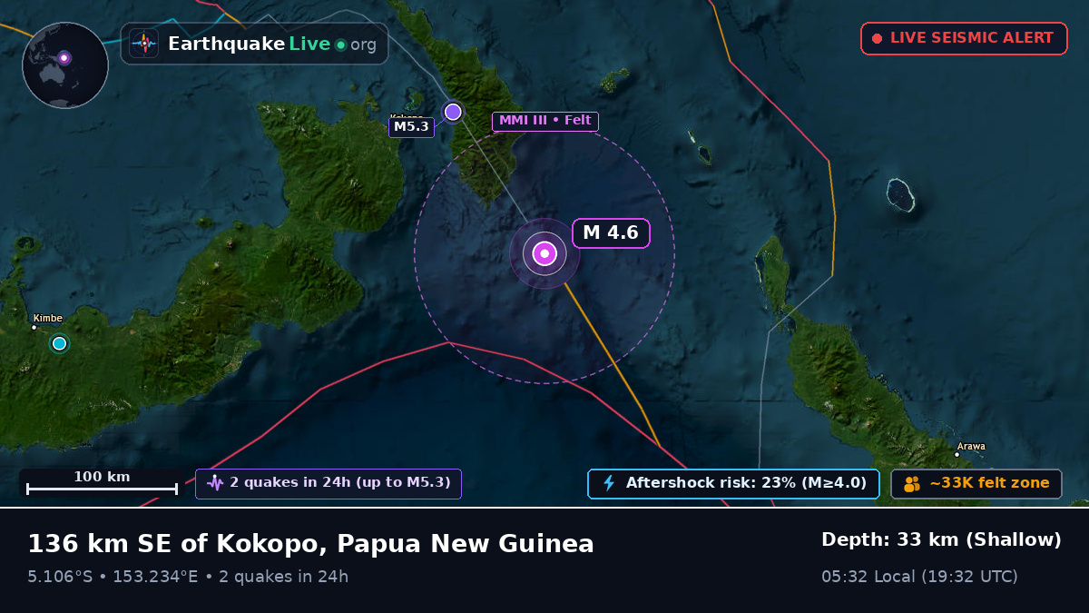 Solomon Sea (Papua New Guinea)