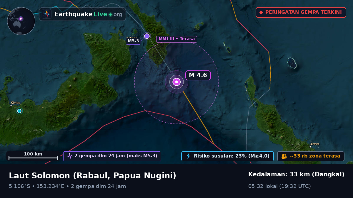 Laut Solomon (Papua Nugini)