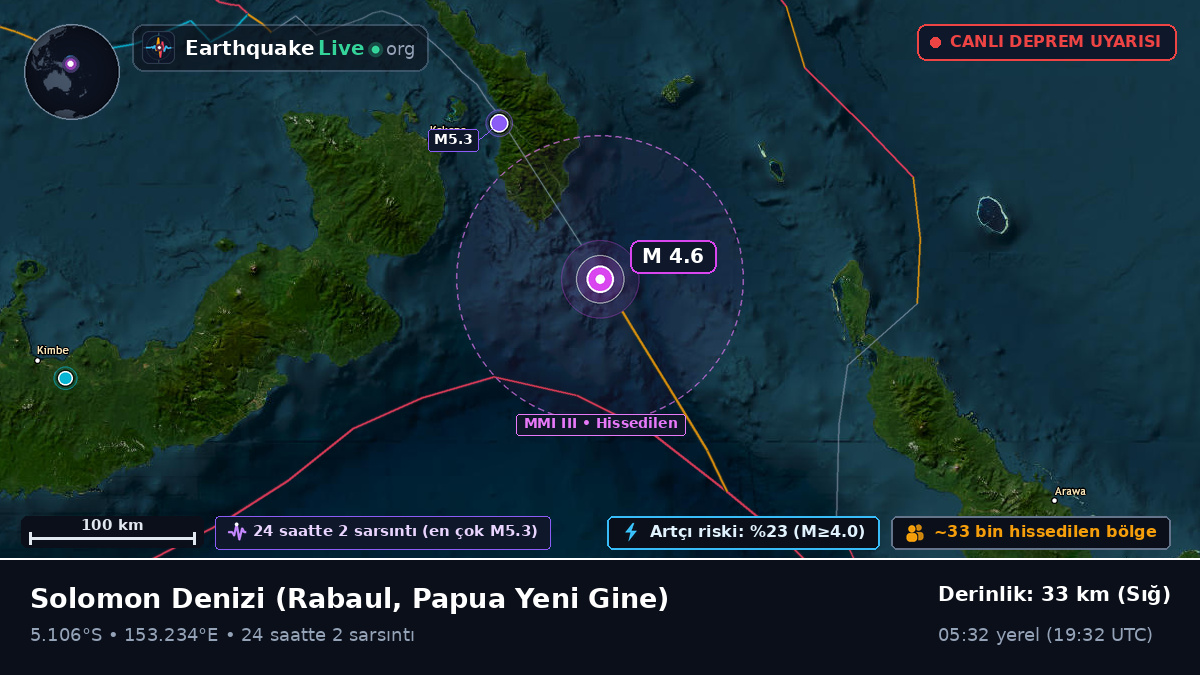 Solomon Denizi (Papua Yeni Gine)