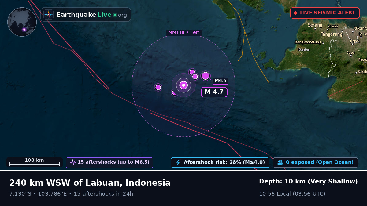 Indian Ocean (Indonesia)